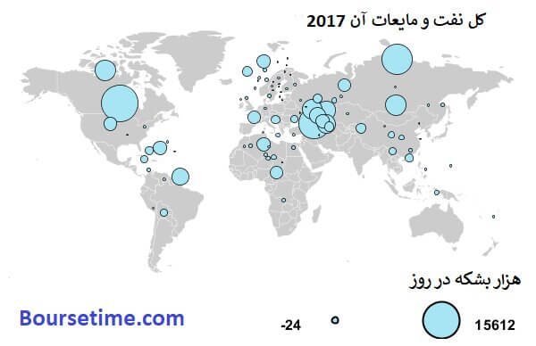 میزان تولید نفت در خاورمیانه و سابر نقاط جهان در سال 2017