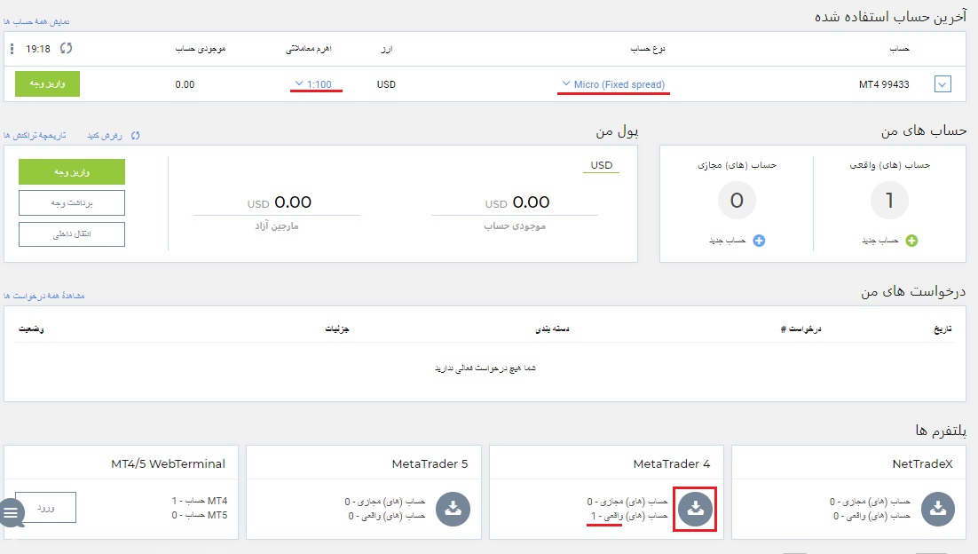 کابینه شخصی بروکر آی اف سی مارکتس