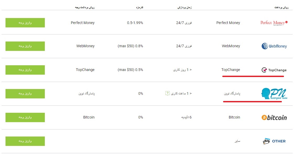 روش های واریز و برداشت در بروکر IFC