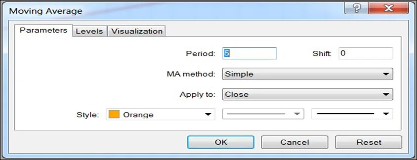 تنظیمات میانگین متحرک ساده (SMA) در متاتریدر